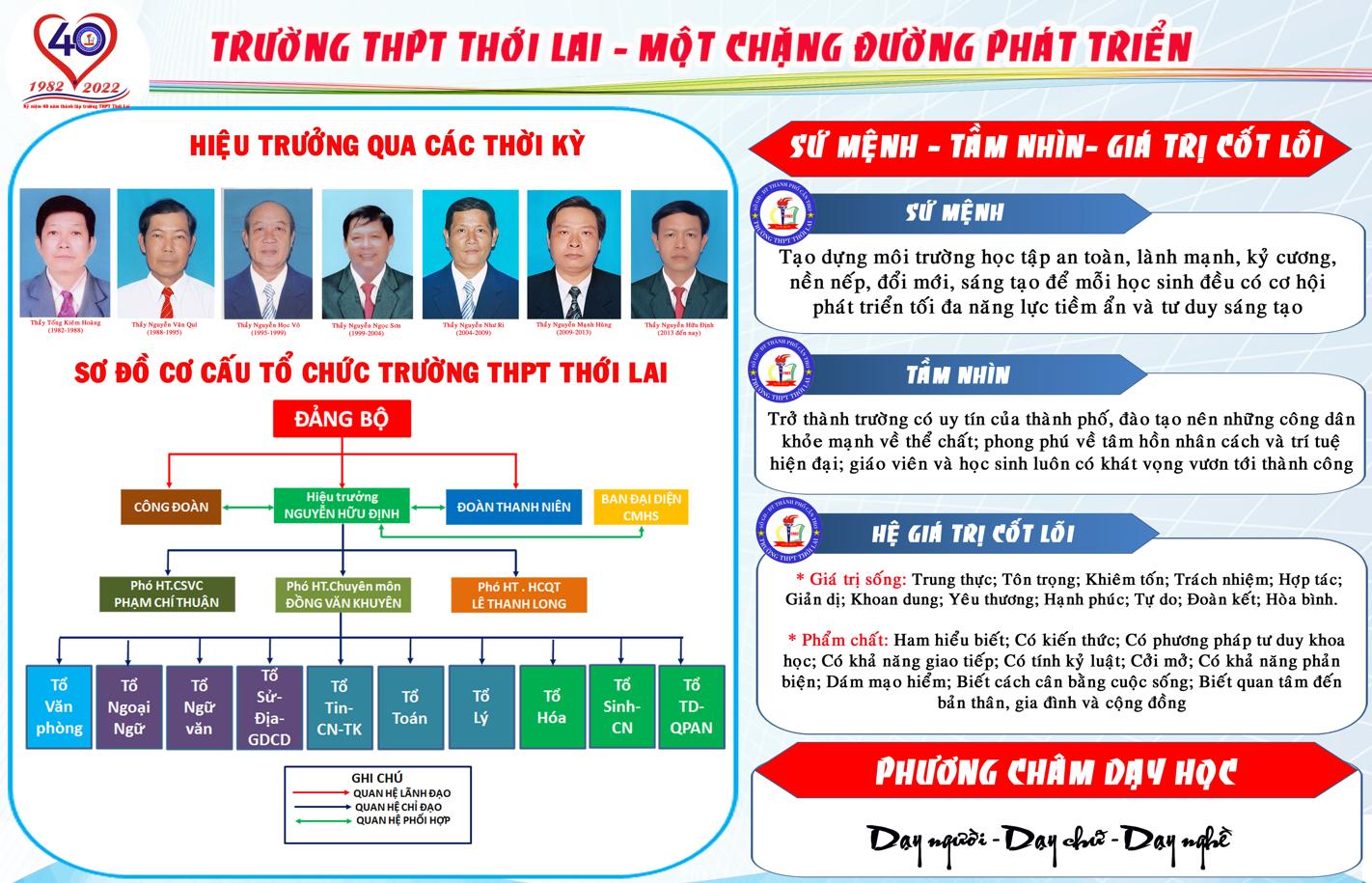 Một số hình ảnh 40 năm hoạt động của trường THPT Thới Lai